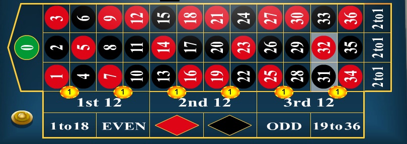 methode roulette sur les sixains